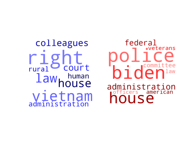 Wordcloud from Monday May 16, 2022.